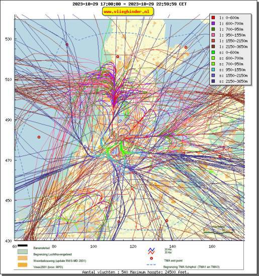 radarplot