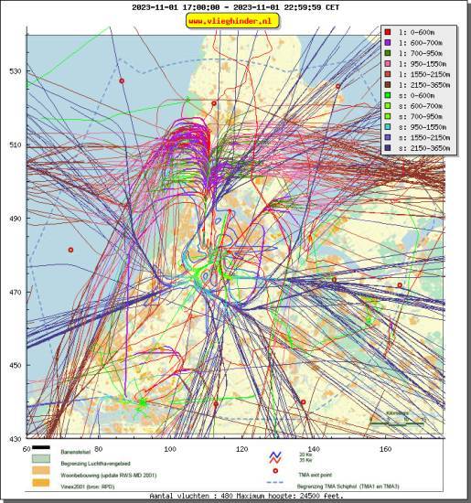 radarplot