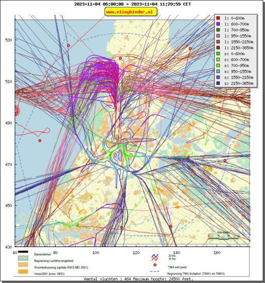 radarplot