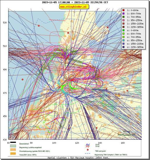 radarplot