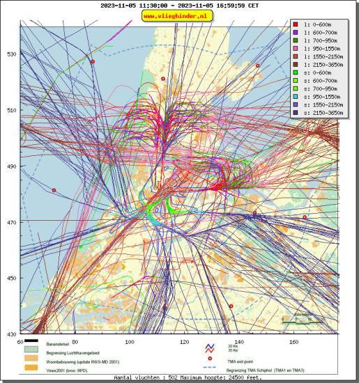 radarplot