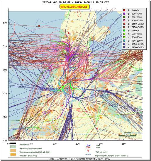 radarplot