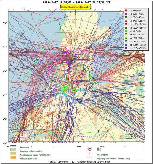 radarplot