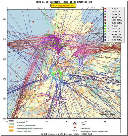 radarplot