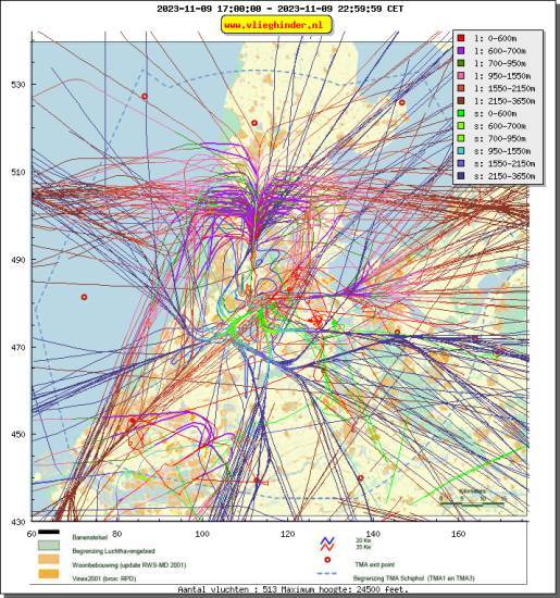 radarplot