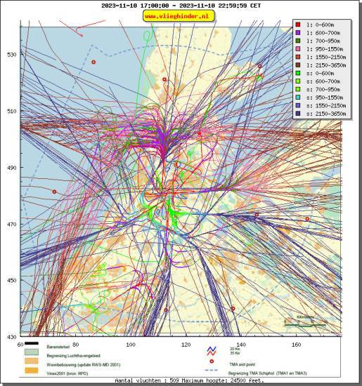 radarplot