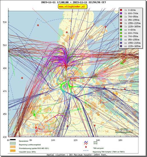 radarplot