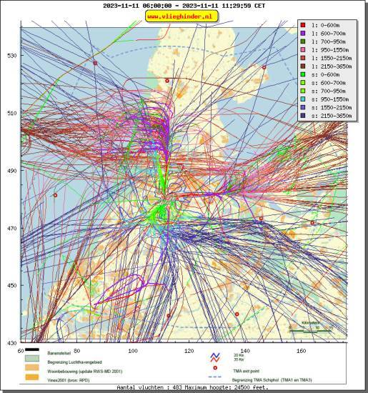 radarplot