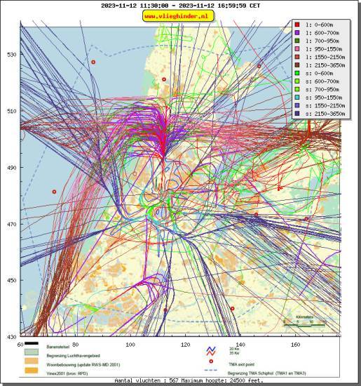 radarplot