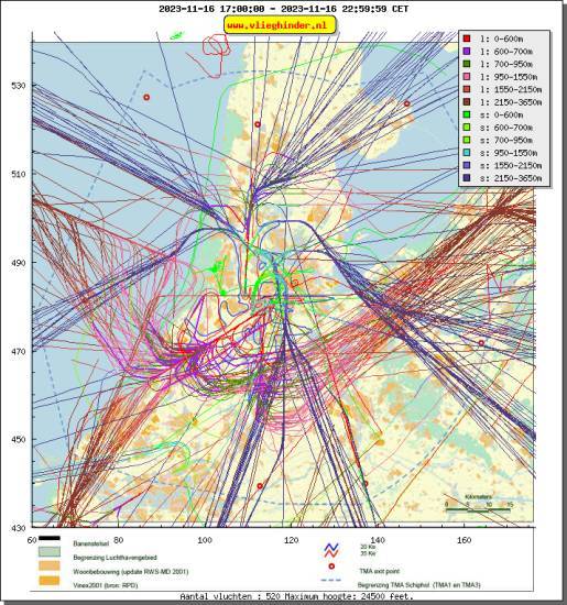 radarplot