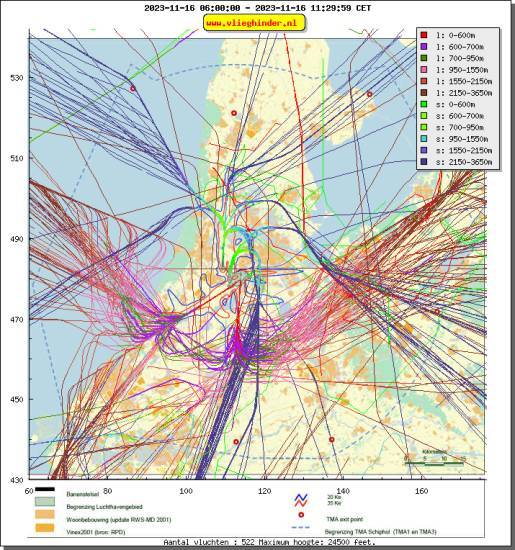 radarplot