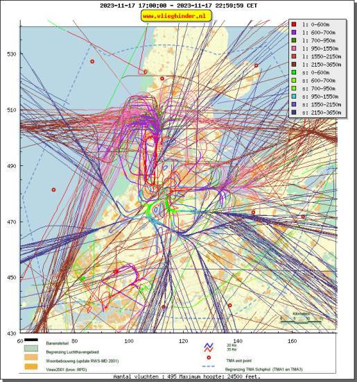 radarplot