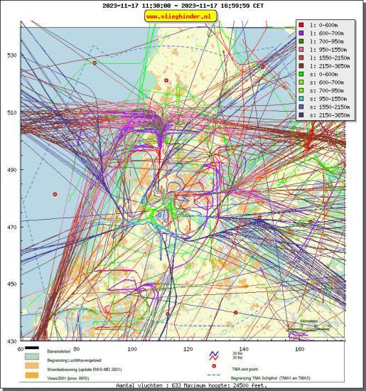 radarplot