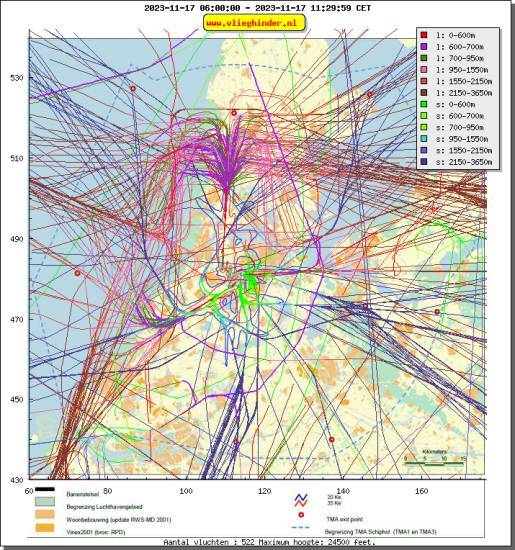 radarplot