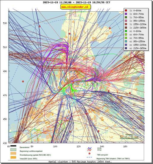 radarplot