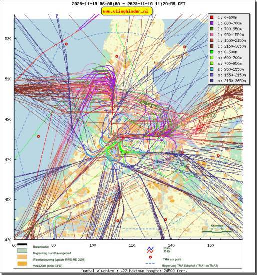 radarplot