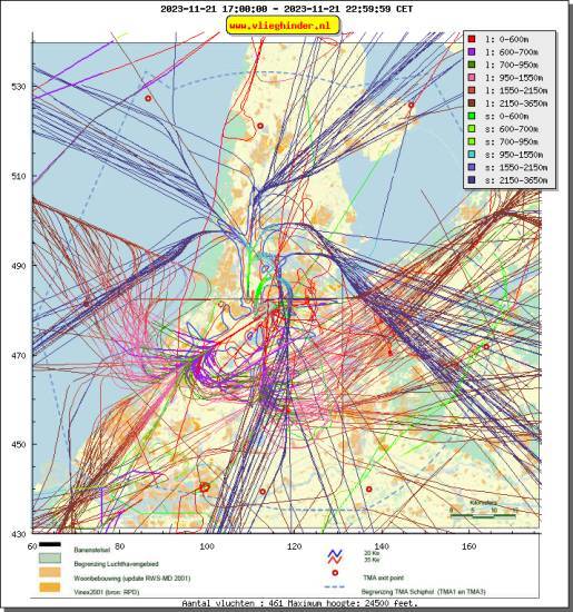 radarplot