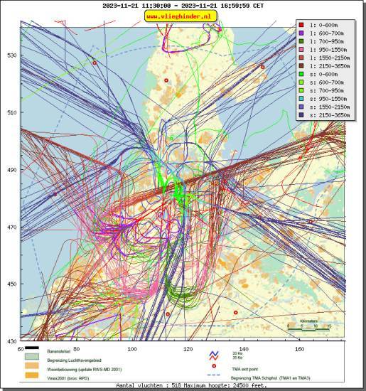 radarplot