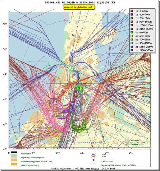 radarplot