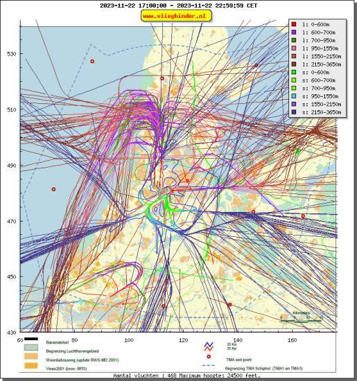 radarplot