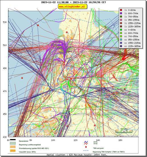 radarplot