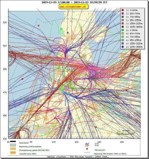 radarplot