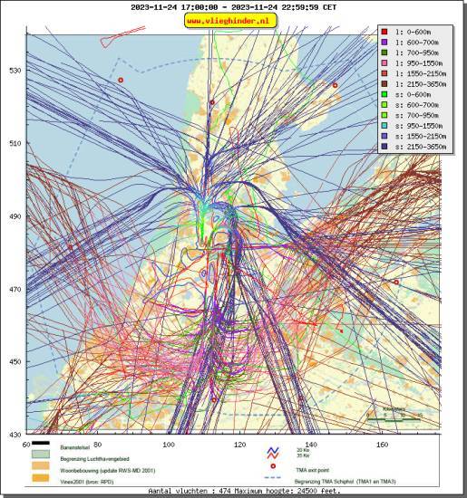 radarplot