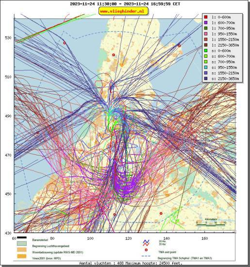 radarplot