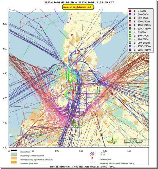 radarplot