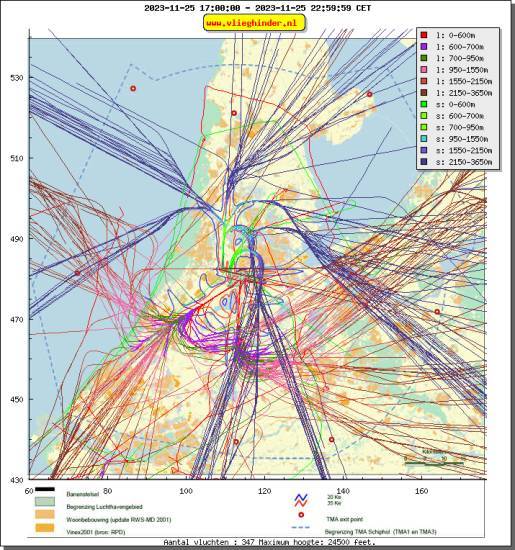 radarplot