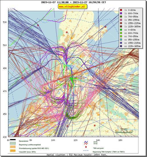 radarplot