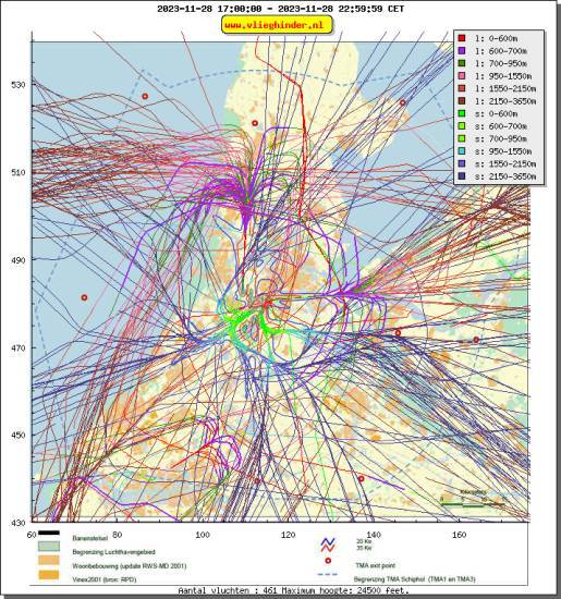 radarplot