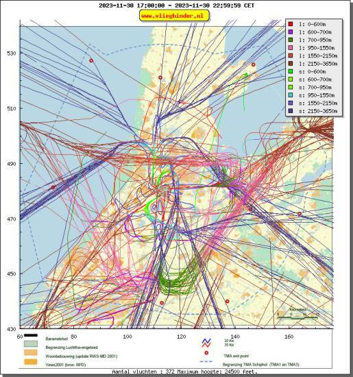 radarplot