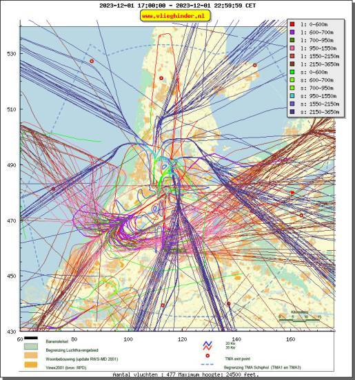 radarplot