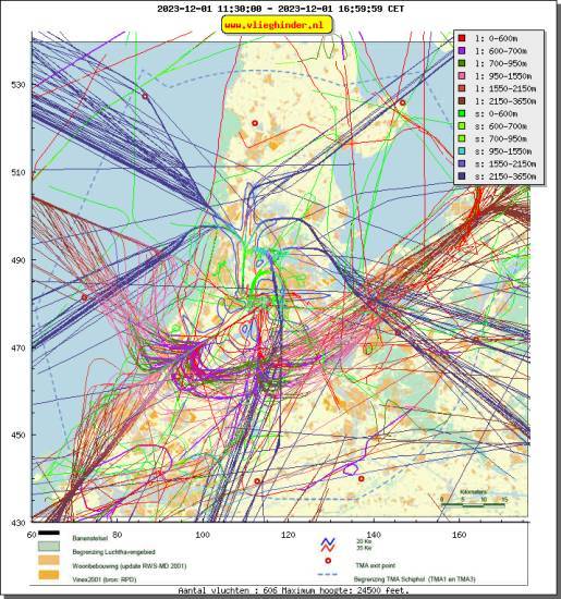 radarplot