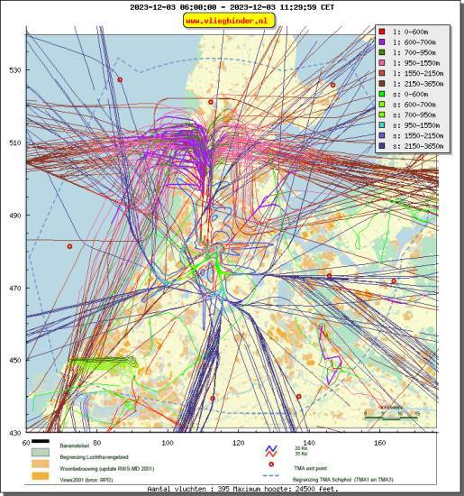 radarplot