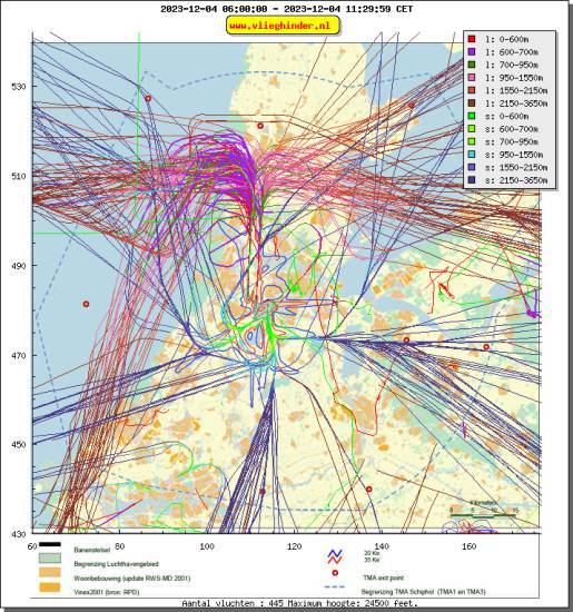 radarplot