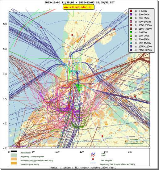 radarplot