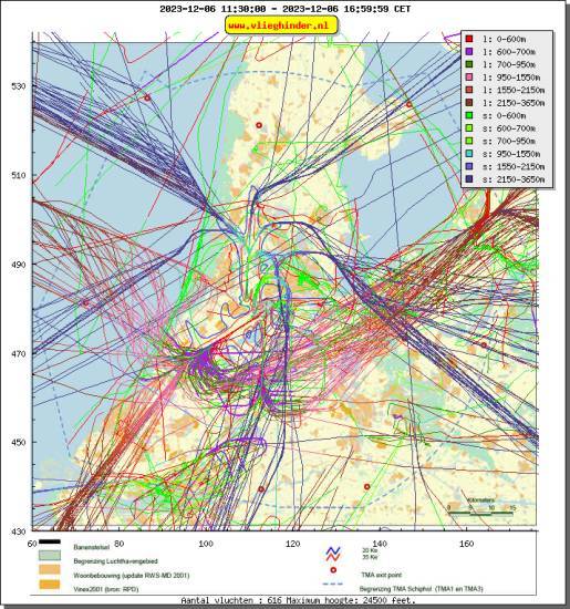 radarplot