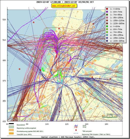 radarplot