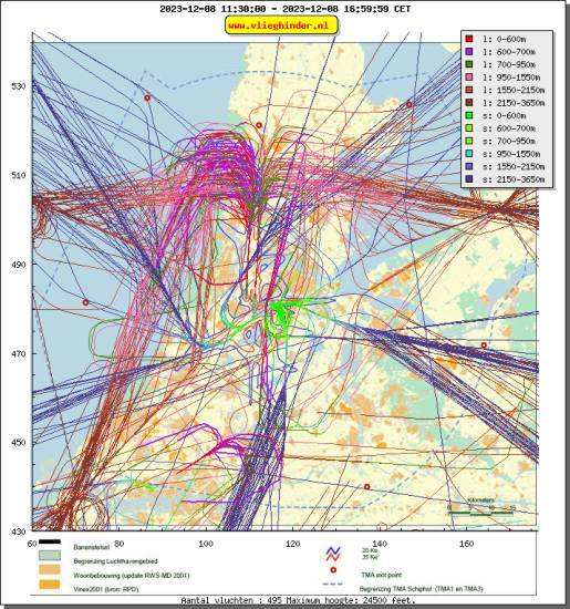 radarplot