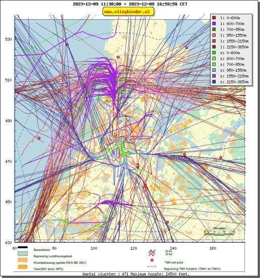 radarplot