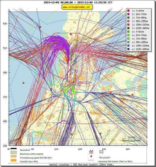 radarplot