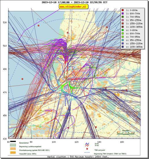 radarplot