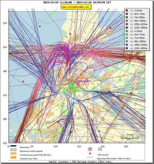 radarplot