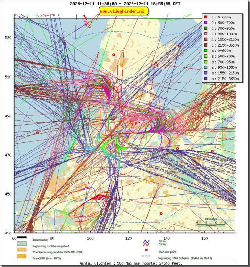 radarplot