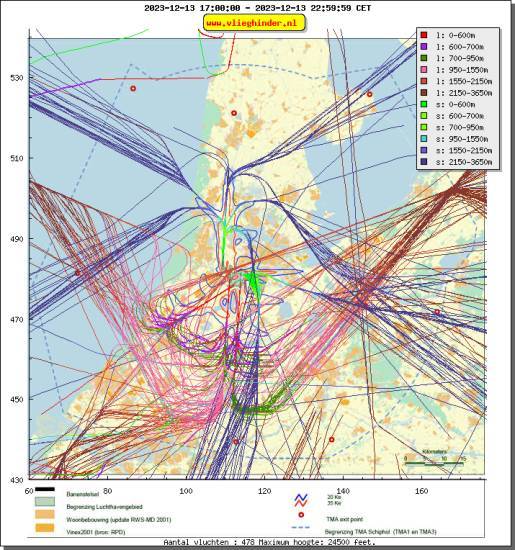 radarplot