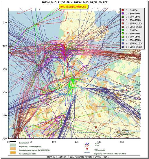 radarplot