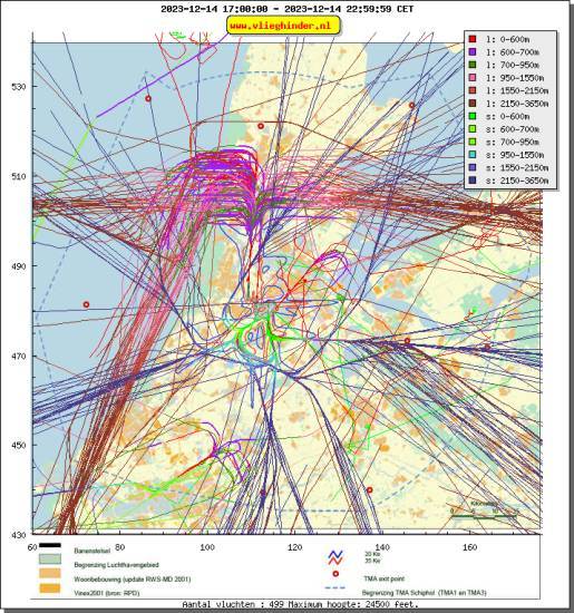 radarplot