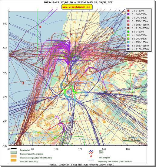 radarplot